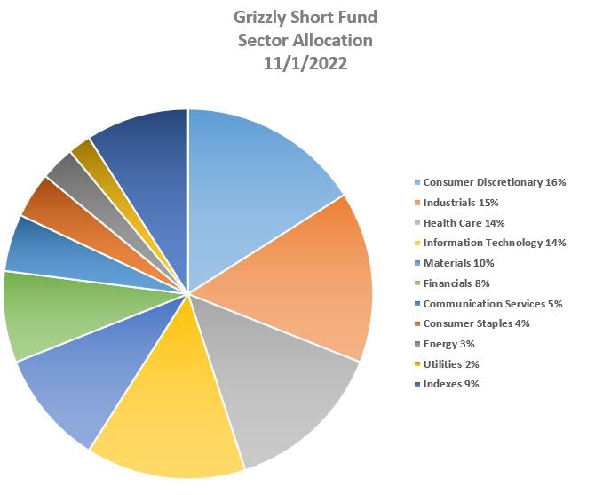 Grizzly Short Fund